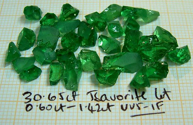 green garnet gemstone price